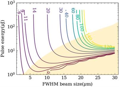 Kirkpatrick-Baez mirrors commissioning for coherent scattering and imaging endstation at SXFEL